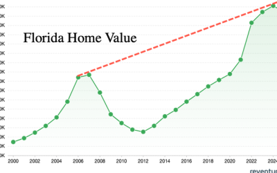 South Florida Emerges As Epicenter Of Housing Weakness
