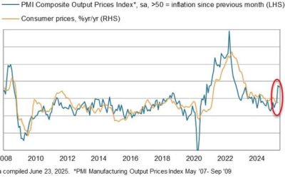 US PMIs Beat Expectations In Early June Data, But…