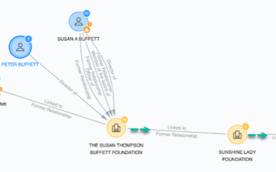 Follow The Money: Where Buffett’s $6 Billion Donation Could Really End Up