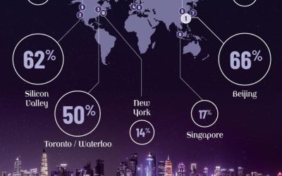 Which Cities Are Investing The Most Into AI?