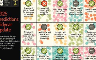 Prediction Consensus: 2025 Midyear Update