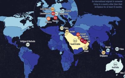 The Countries With The Highest Share Of International Migrants May Surprise You