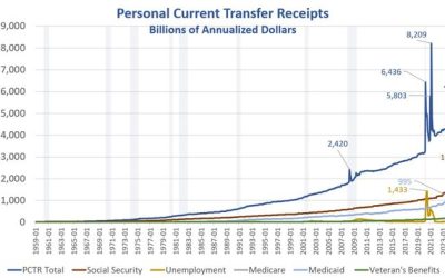 ‘Free’ Government Money Accounts For 19% Of All Personal Income