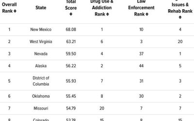 These Are The U.S. States With The Most Drug Use
