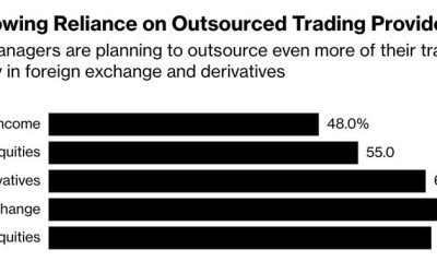 Jefferies Goes On Hiring Binge As Outsourced Trading Booms