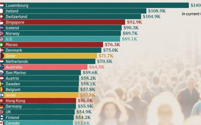 These Are The 50 Richest Countries By GDP Per Capita