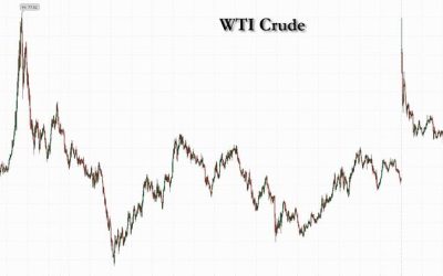 Oil And Gold Jump As Israel Targets Iranian Energy Infrastructure