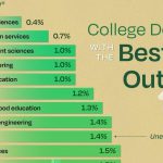 bestDegrees_web.jpg