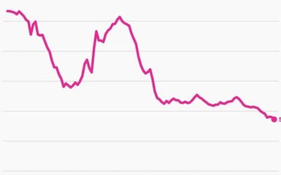 The US Fertility Rate Is At All-Time Lows