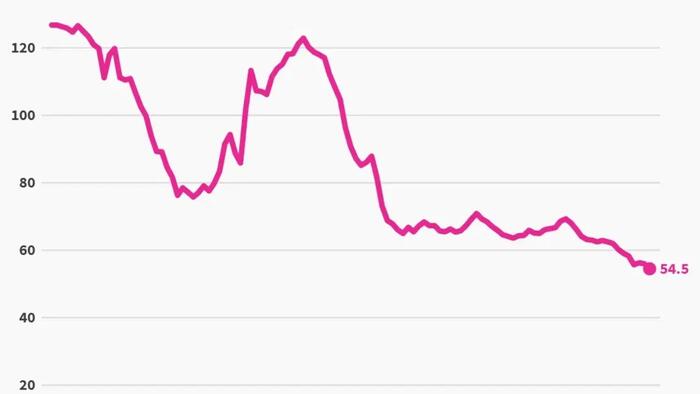 The US Fertility Rate Is At All-Time Lows