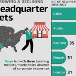 headquarter-markets.jpg