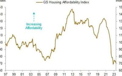 How Housing Bubble #2 Bursts?