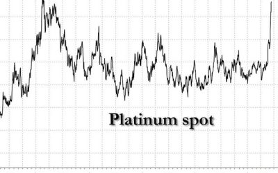 How Much Higher Can Platinum Go: “It Feels Like Someone Is Loading Up On A Flat Price Position”