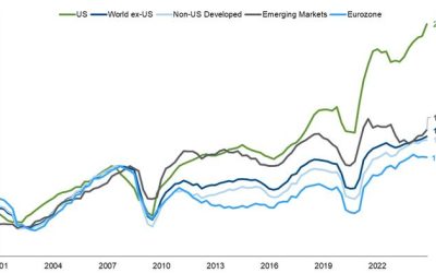“A Highly Kinetic Period” – Goldman’s Hedge Fund Honcho Reflects On H1… & What Lies Ahead