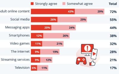 What Parents Wish Their Children Could Grow Up Without