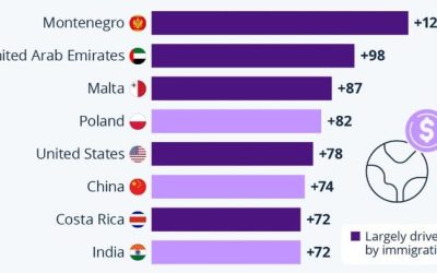 This Is Where Millionaire Populations Are Growing