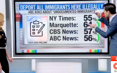 CNN Stunned As Majority Of Americans Back Trump’s Mass Deportation Plan