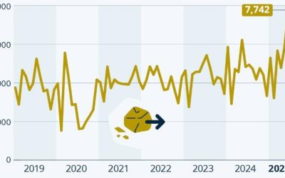 China’s Rare Earths Exports High Highest Level Since 2009