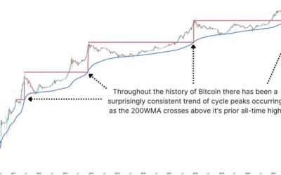 Bitcoin Is The Benchmark: Why The Biggest Opportunity In The Next Decade Isn’t DeFi