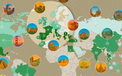 These Are The 40 Countries With The ‘Best’ Culture And Heritage