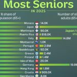 CountrieswiththemostSeniors_web.jpg