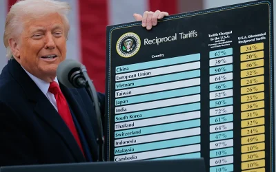 Trump warns foreign leaders of ‘reciprocal’ tariffs if no trade deal made by August 1 oan