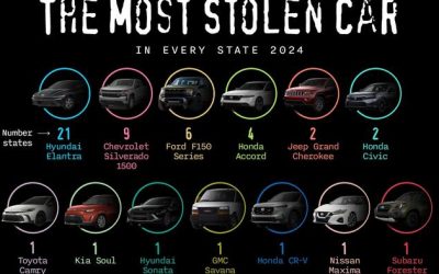 These Are The Most Stolen Cars In Every US State