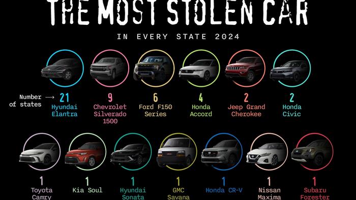 These Are The Most Stolen Cars In Every US State
