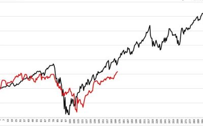 Investor Greed Returns With A Vengeance