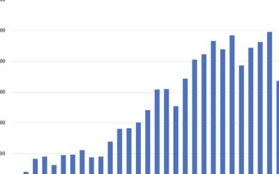 Tesla Sales Drop 60% In Germany In June