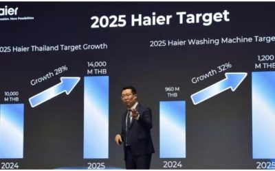 Chinese Consumer Brands Rapidly Expand In Southeast Asia