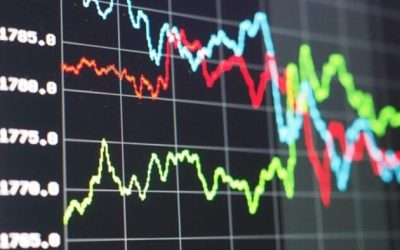 Relative Returns Or Absolute. What’s More Important?