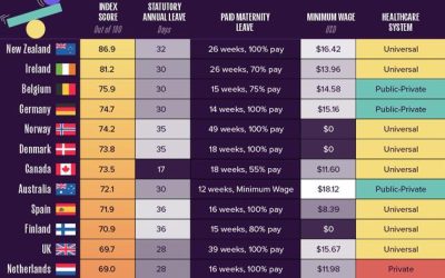 These Are The Best Countries For Work-Life Balance In 2025