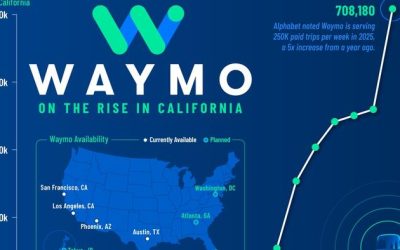 Visualizing Waymo’s Rise In Ridership