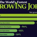 Worlds-Fastest-Growing-Jobs_WEB.jpg