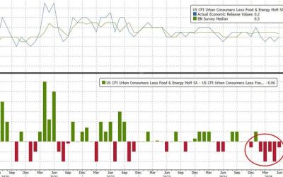 Tariff-ic! Core Consumer Price Inflation Cooler Than Expected In June