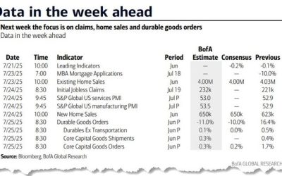 Key Events This Week: Light On Data, Heavy On Earnings