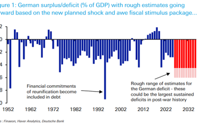 The European Disease: Germany Enters The Debt Spiral
