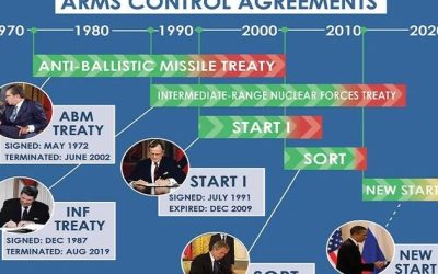 The Future Of Strategic Arms Control Is Dim Due To The Ukrainian Conflict & The Golden Dome