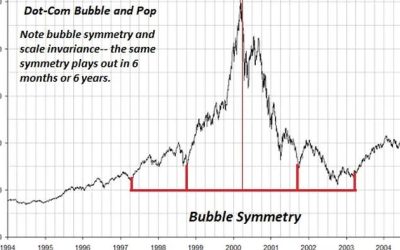 The No-Win Bubble “Wealth Effect”: Either Way We Lose