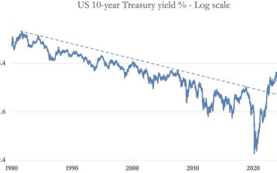 BlackRock & Fidelity In Collusion With The UK Government?