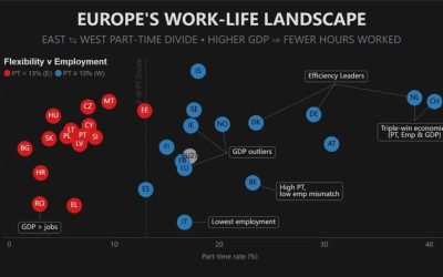 Rich Countries, Short Weeks: Europe’s East-West Labor Divide