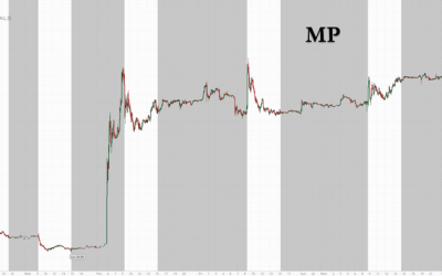 MP Materials Surges 10%, Apple To Announce $500 Million Partnership, Joining Pentagon As Investors