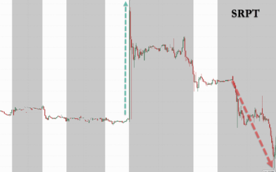 Sarepta Shares Crash 25% After Third Patient Death Related Its Gene Therapy