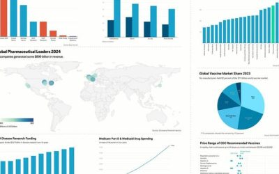 What To Know About Big Pharma, In Charts