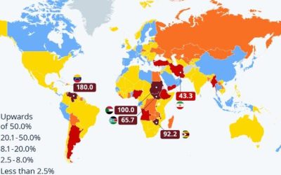 The Global Inflation Outlook | zh