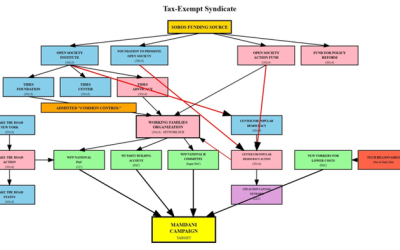Billionaires For Socialism: The $2 Billion “Grassroots” Operation Behind Zohran Mamdani