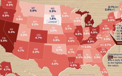 Washington D.C. Has The Highest Unemployment Rate In The Nation