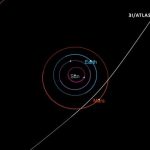 3I-Atlas-interstellar-comet-orbi.jpg