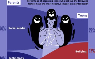 These Are The Biggest Threats To Teens’ Mental Health